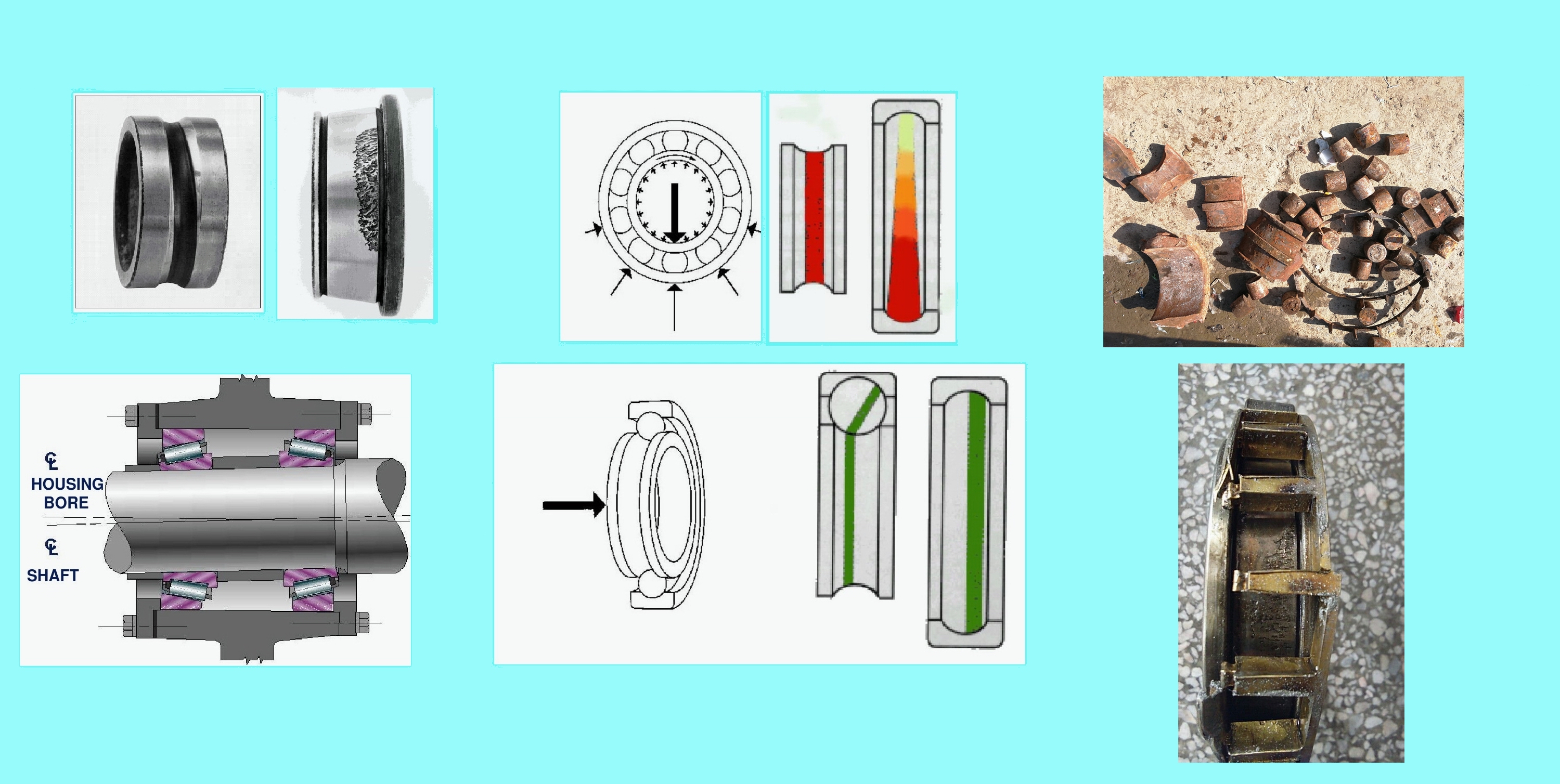 Analyse von Lagerfehlern